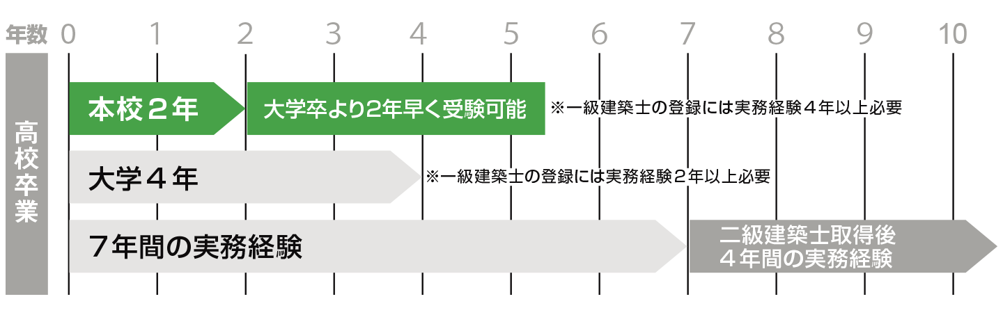 資格取得年間